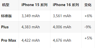 陇西苹果16维修分享iPhone16/Pro系列机模再曝光