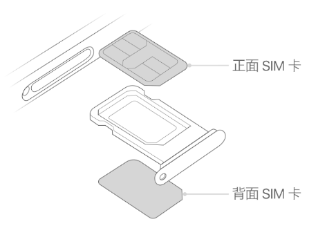 陇西苹果15维修分享iPhone15出现'无SIM卡'怎么办 