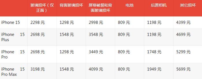 陇西苹果15维修站中心分享修iPhone15划算吗