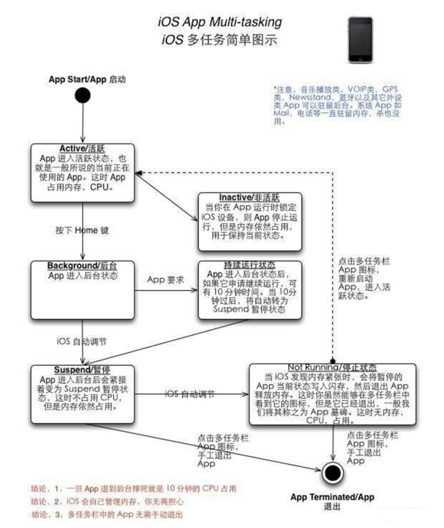 陇西苹果手机维修分享iPhone 为什么不加大内存 