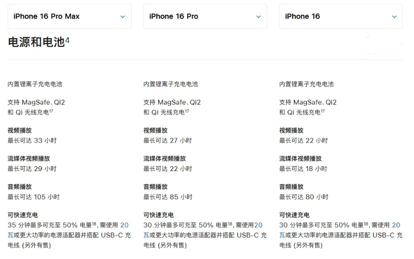 陇西苹果手机维修分享 iPhone 16 目前实测充电峰值功率不超过 39W 